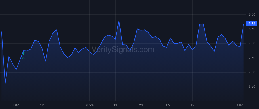 PESI price after insider trade by Lombardo Andy
