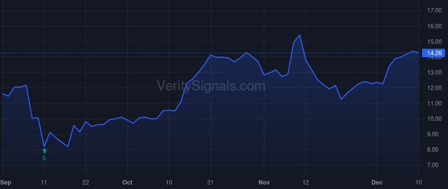 PESI price after insider trade by Shelton Larry