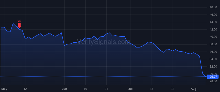 PETQ price after insider trade by Christensen McCord