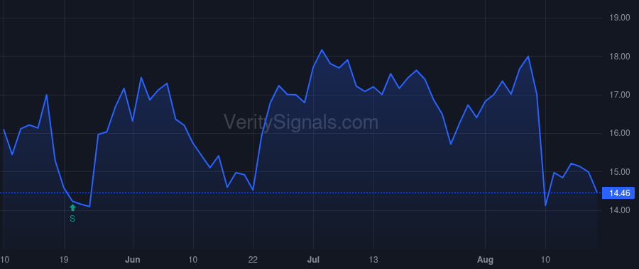 PETQ price after insider trade by Glasman Zvi
