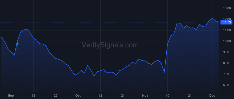 PETQ price after insider trade by Smith Michael A