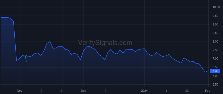PETS price after insider trade by Hulett Mathew N