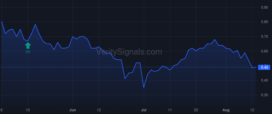 PETV price after insider trade by A.L. Sarroff Fund, LLC