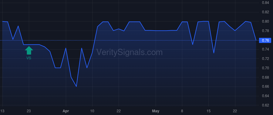 PETV price after insider trade by A.L. Sarroff Fund, LLC