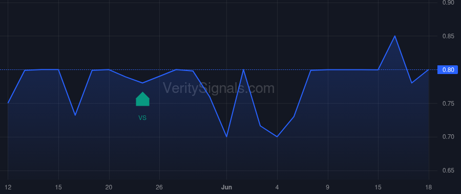 PETV price after insider trade by A.L. Sarroff Fund, LLC