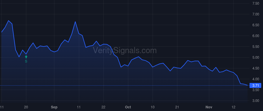 PEW price after insider trade by Nemati Marc A.