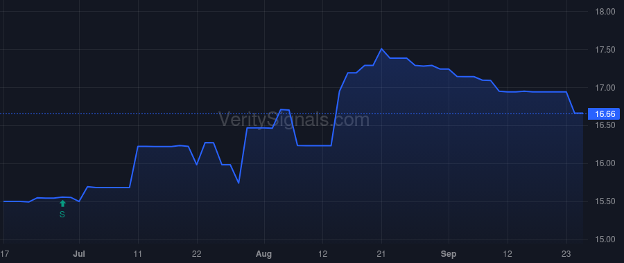 PFBX price after insider trade by STILWELL JOSEPH