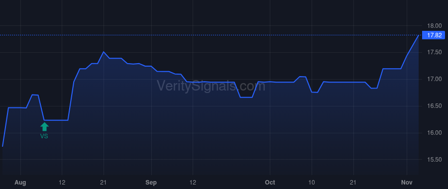 PFBX price after insider trade by STILWELL JOSEPH