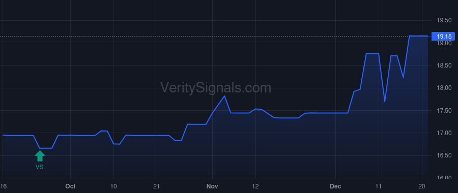 PFBX price after insider trade by STILWELL JOSEPH