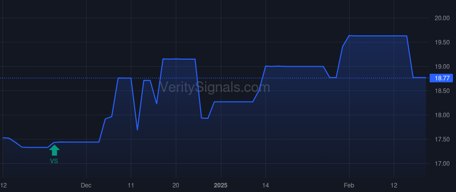 PFBX price after insider trade by STILWELL JOSEPH