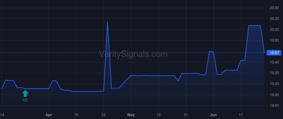 PFBX price after insider trade by STILWELL JOSEPH