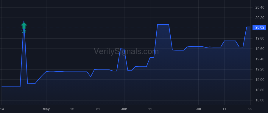 PFBX price after insider trade by STILWELL JOSEPH