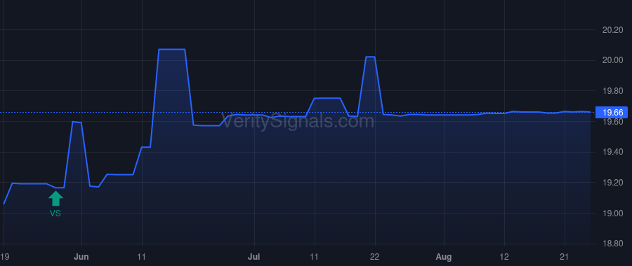 PFBX price after insider trade by STILWELL JOSEPH