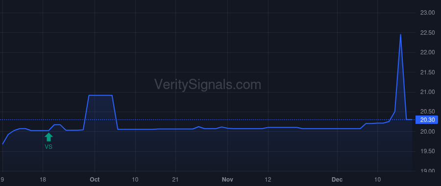 PFBX price after insider trade by Stilwell Joseph