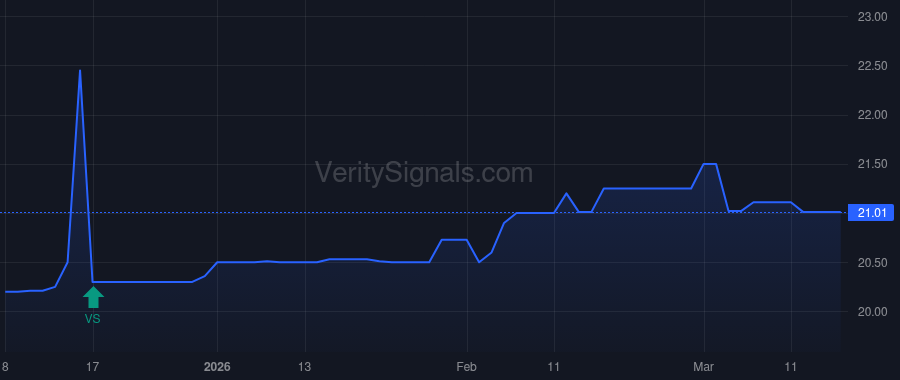 PFBX price after insider trade by Dennis Padrick D