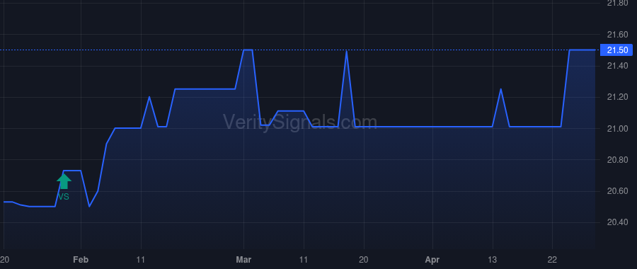 PFBX price after insider trade by Stilwell Joseph
