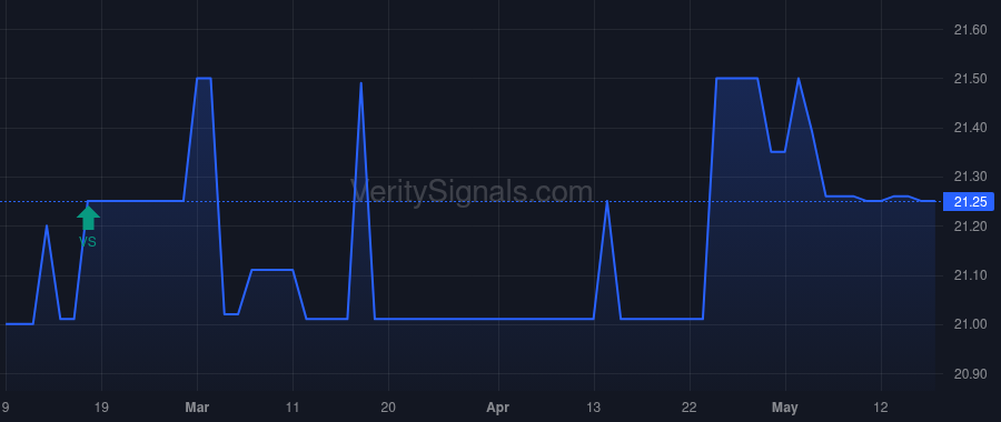 PFBX price after insider trade by Stilwell Joseph
