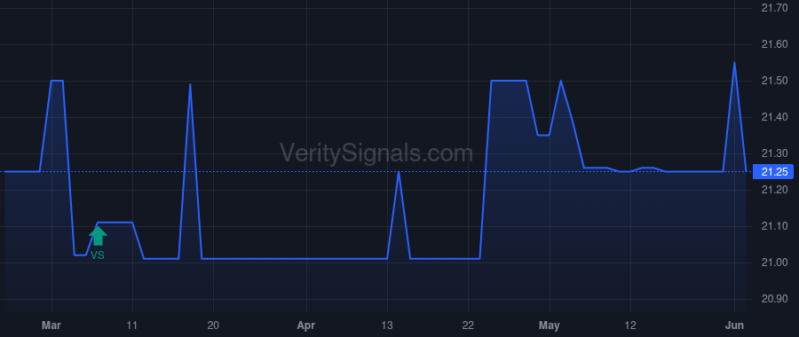 PFBX price after insider trade by Stilwell Joseph