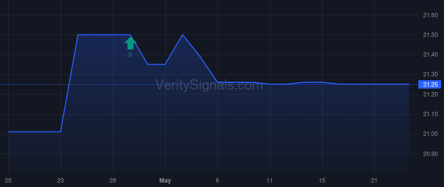PFBX price after insider trade by Dennis Padrick D