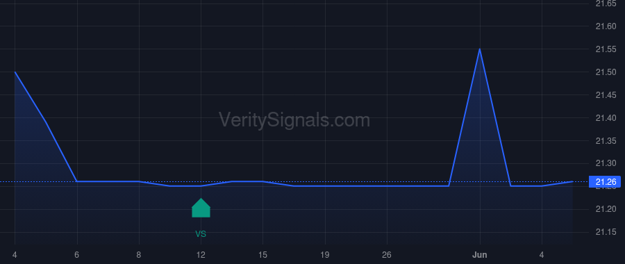 PFBX price after insider trade by Stilwell Joseph