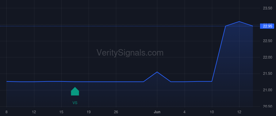 PFBX price after insider trade by Stilwell Joseph