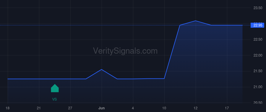 PFBX price after insider trade by Stilwell Joseph