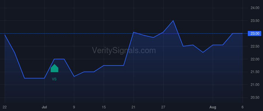 PFBX price after insider trade by Stilwell Joseph