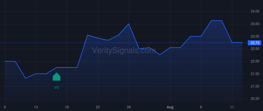 PFBX price after insider trade by Stilwell Joseph