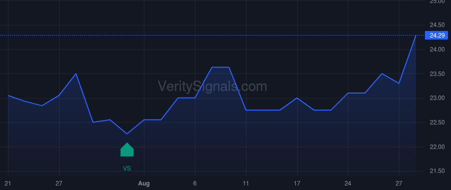 PFBX price after insider trade by Stilwell Joseph