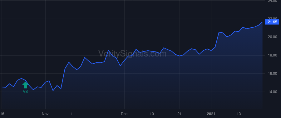 PFC price after insider trade by Hileman Donald P.
