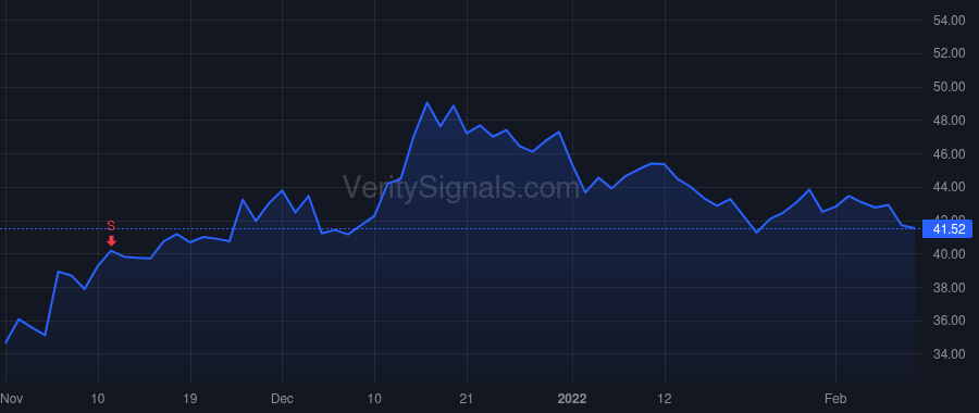 PFE price after insider trade by YOUNG JOHN D