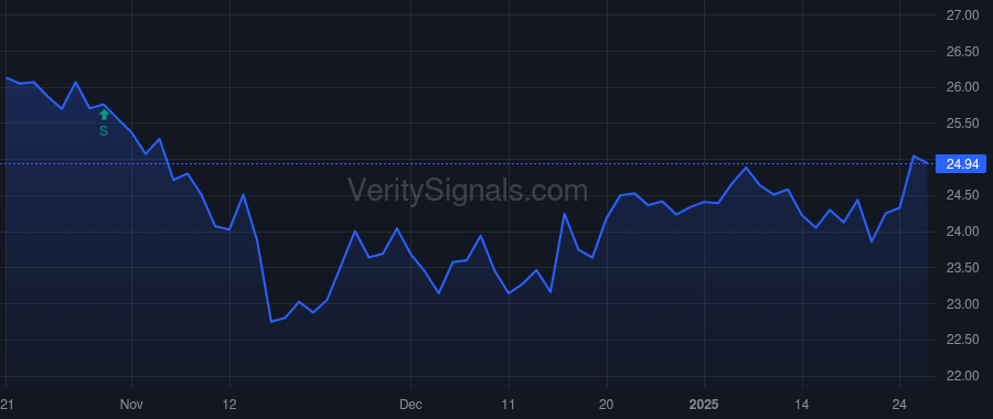 PFE price after insider trade by Gottlieb Scott