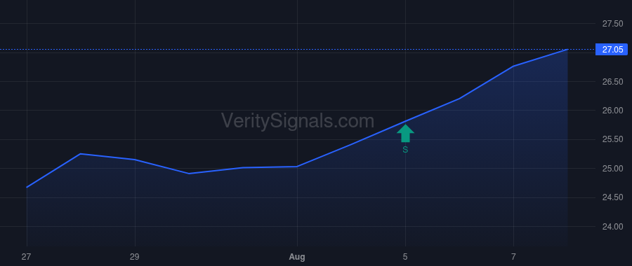 PFE price after insider trade by BLAYLOCK RONALD E