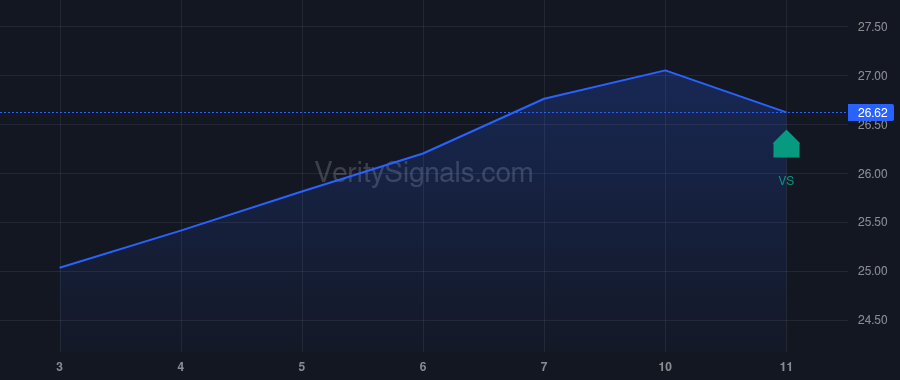 PFE price after insider trade by BOURLA ALBERT