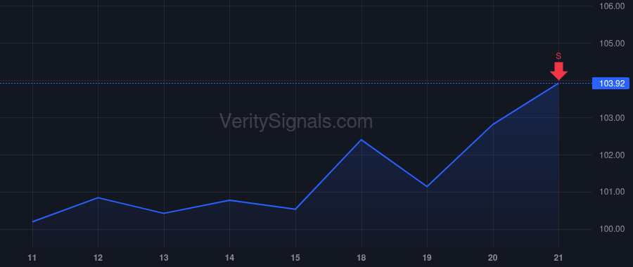 PFG price after insider trade by Cheong Wee Yee
