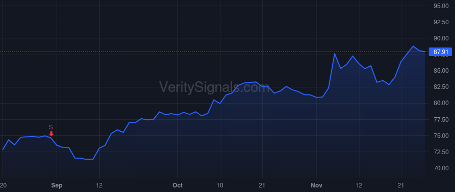 PFGC price after insider trade by HOLM GEORGE L