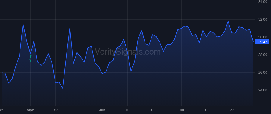 PFIS price after insider trade by Aubrey William E II
