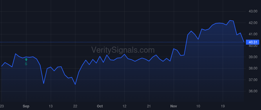 PFIS price after insider trade by Aubrey William E II