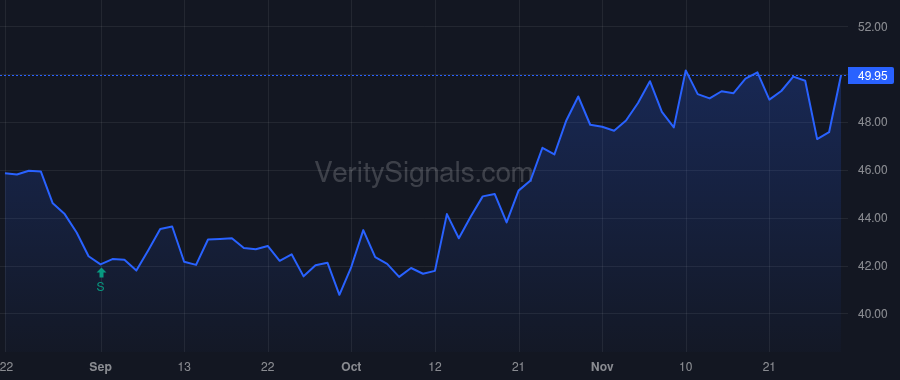 PFIS price after insider trade by TULANEY THOMAS P