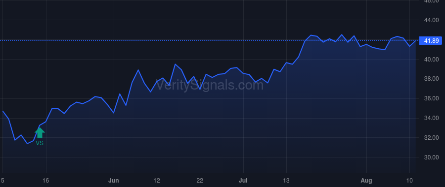 PFIS price after insider trade by TULANEY THOMAS P