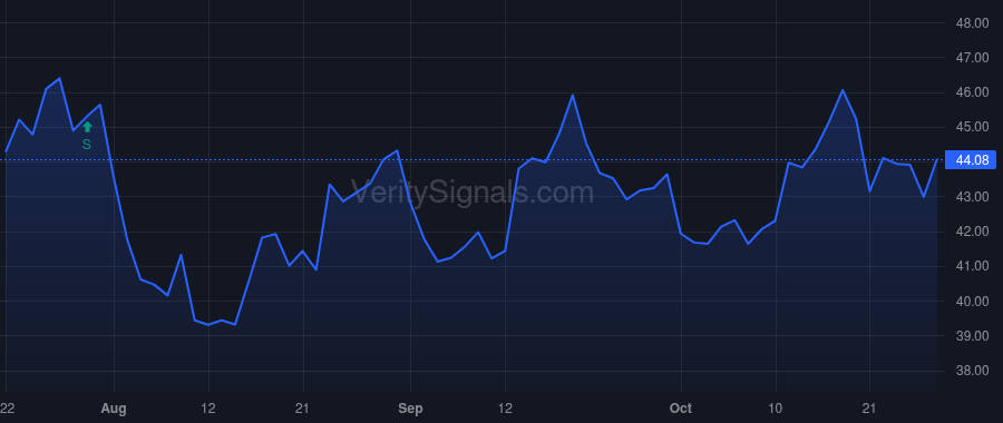 PFIS price after insider trade by CONABOY WILLIAM P
