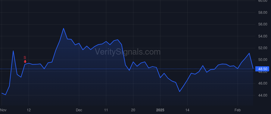 PFIS price after insider trade by BEST CRAIG W