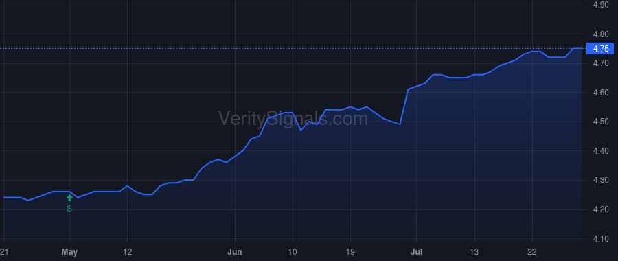 PFLEX price after insider trade by IVASCYN DANIEL J