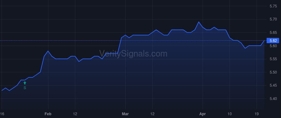 PFLEX price after insider trade by IVASCYN DANIEL J