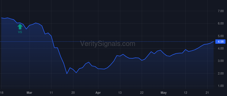 PFLT price after insider trade by PENN ARTHUR H