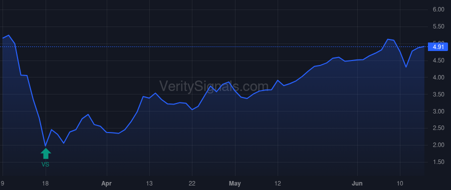 PFLT price after insider trade by PENN ARTHUR H