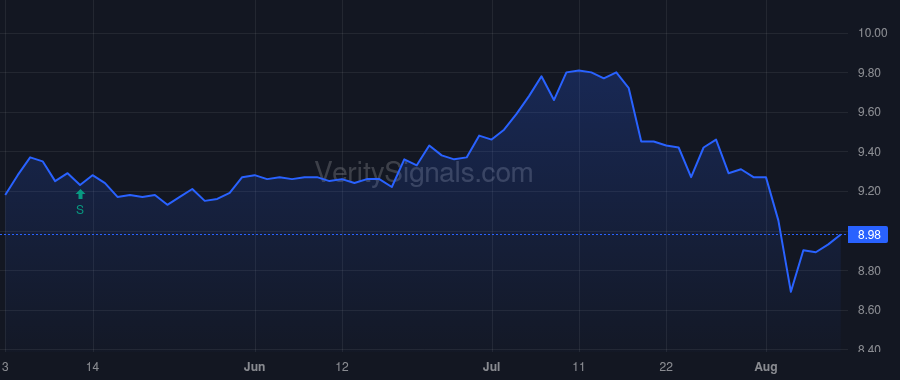 PFLT price after insider trade by Briones Jose A