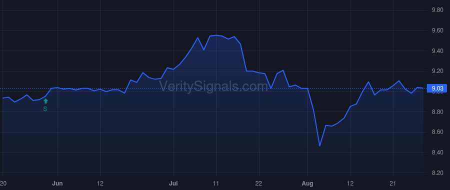 PFLT price after insider trade by Allorto Richard T JR