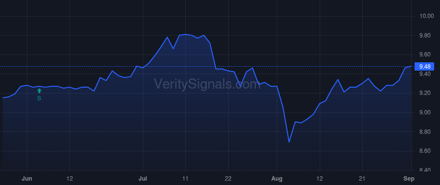 PFLT price after insider trade by Briones Jose A