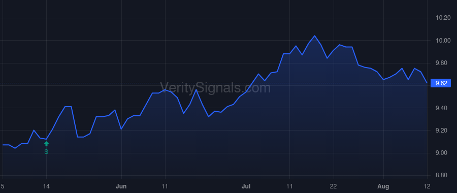 PFLT price after insider trade by Briones Jose A